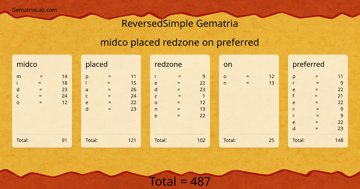 midco placed redzone on preferred in reversedSimple Gematria
